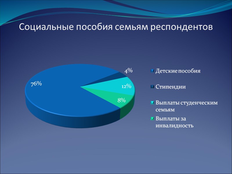 Социальные пособия семьям респондентов